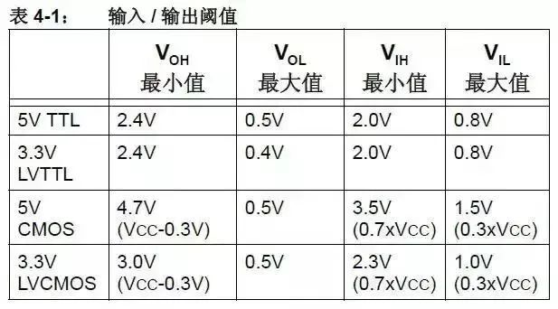 19个常用电路技巧，玩转5V和3.3V的电平转换