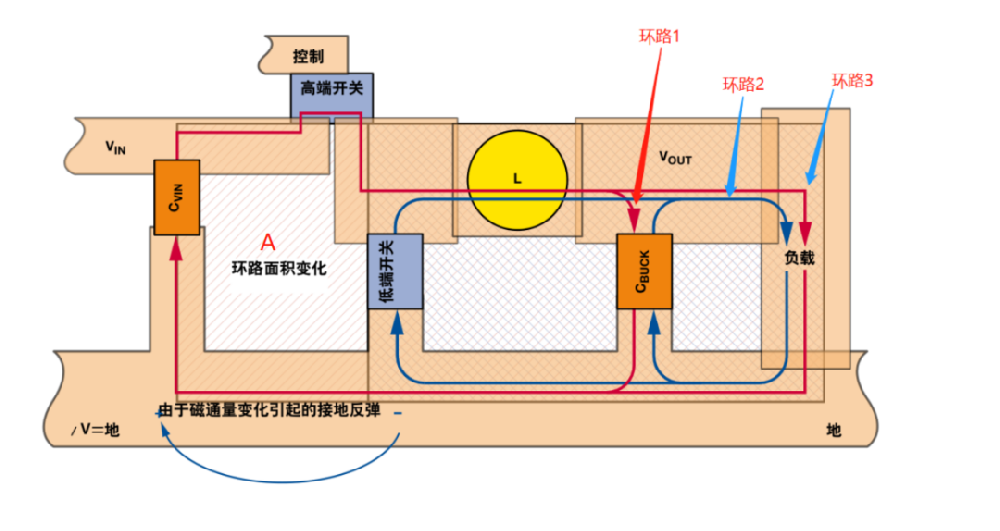 坑爹，都出货50k了，才发现1%的产品无法启动…