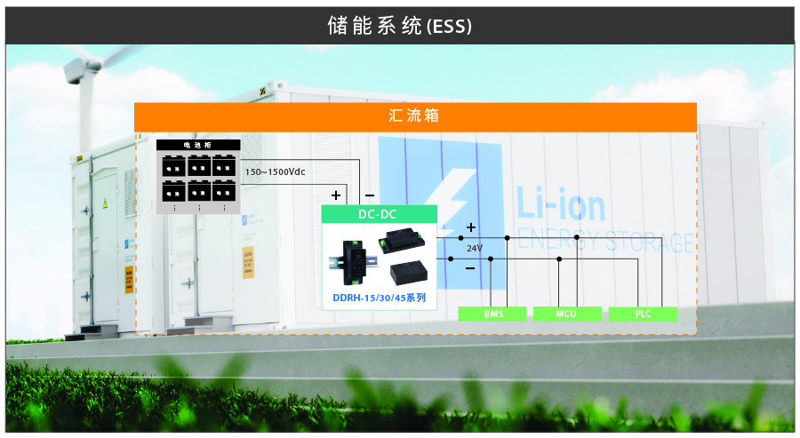 DDRH-15/30/45 系列：15W & 30W & 45W 超宽150~1500 Vdc 高压输入 DC-DC 转换器