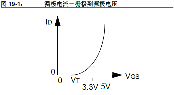 收藏!5V转3.3V电平的19种方法技巧