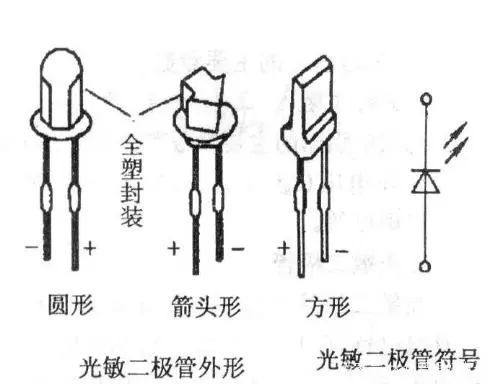 光敏二极管与光敏三极管各自特点以及工作原理、应用电路