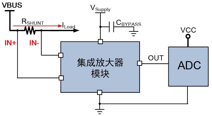 高端电流检测方案