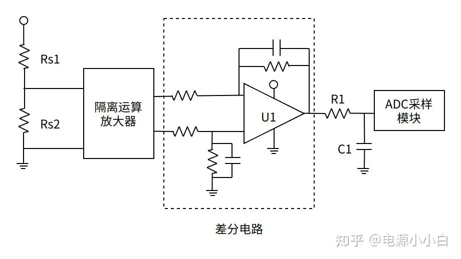 电源ADC采样原理及常用采样电路