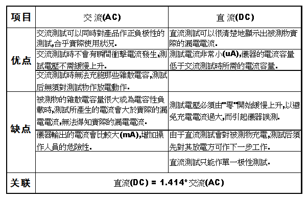 大牛工程师告诉你：开关电源“Y电容”都是这样计算的!
