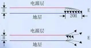 不理解EMC，画不好PCB!