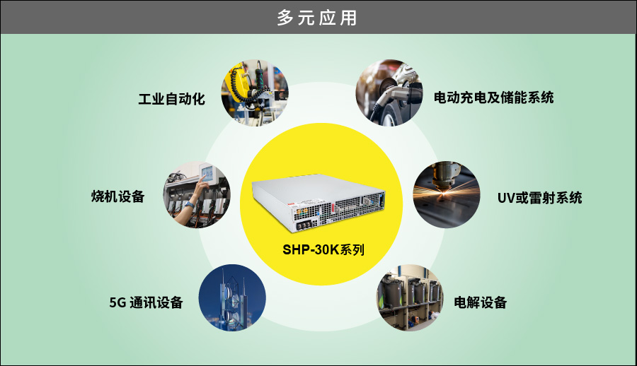 SHP-30K 系列：30KW 三相三线式超高瓦数工业级标准电源