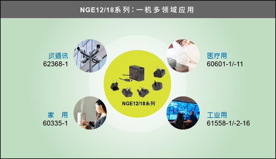 NGE12/18 系列：12W/18W 环球认证插墙可换式 AC 插头节能适配器