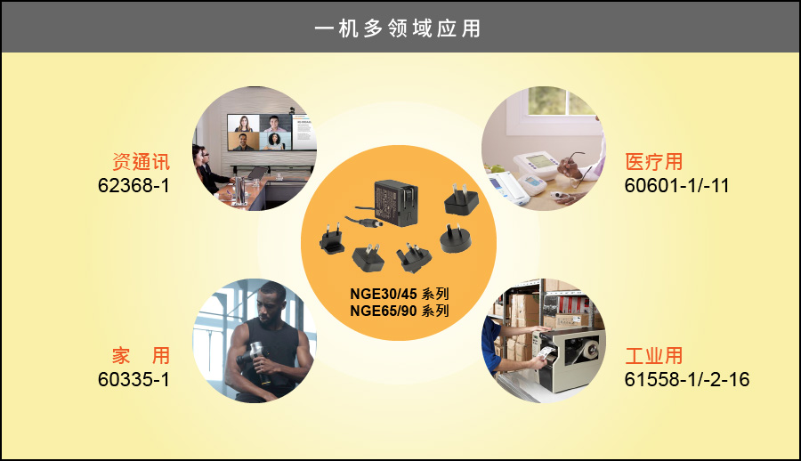NGE 30/45/65/90 系列：30W~90W 环球认证插墙可换式 AC 插头适配器