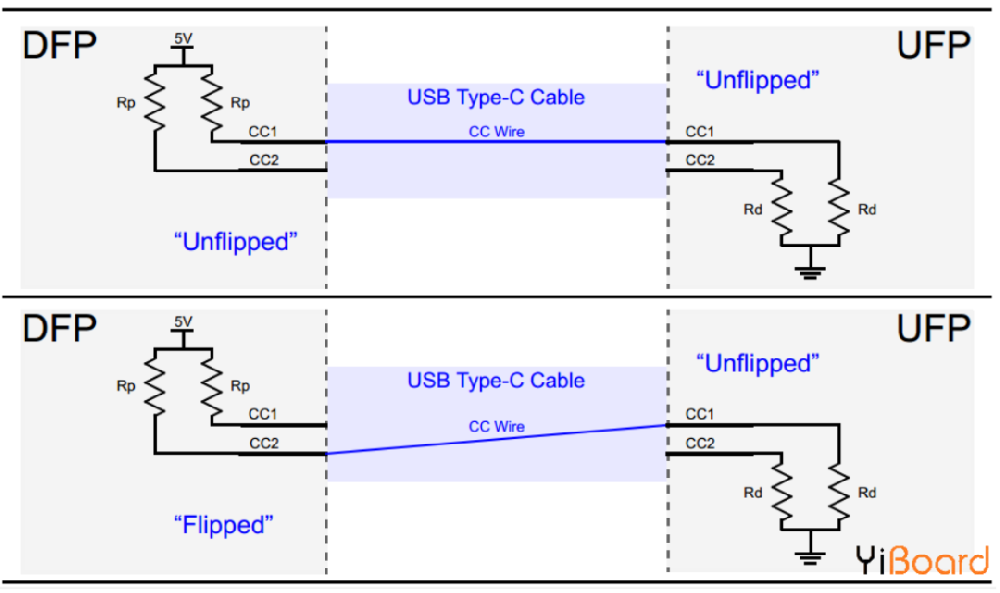 超详细USB Type-C引脚信号及PCB布局布线介绍