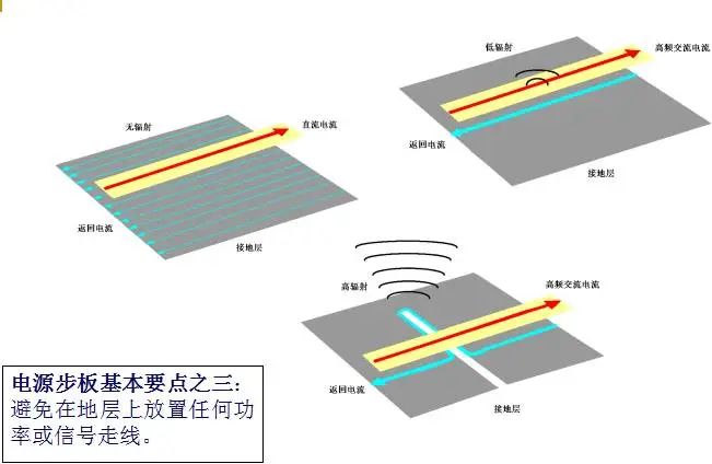 工程师绕不过去的电源设计难点