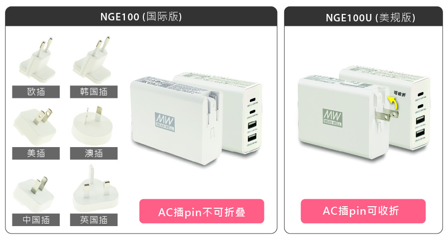 NGE100 (U) 系列：100W 环球通用 4 埠 USB 氮化镓快速充电器