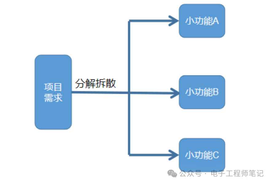 分享两种电流检测电路设计方案