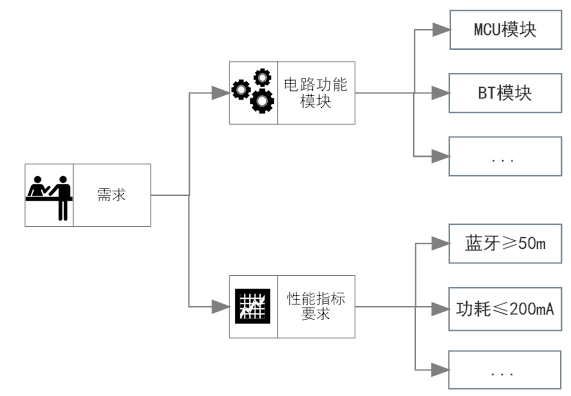 干货!原理图设计规范133条checklist