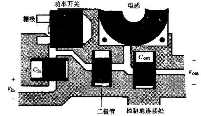 【实用干货】开关电源布置的最佳设计流程，工程师必备!
