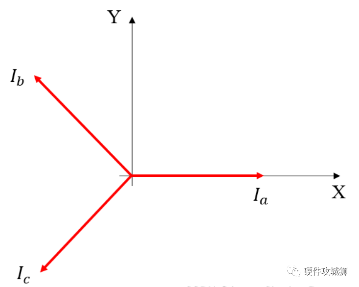 BLDC电机控制算法——FOC简述