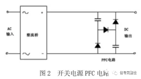 减小开关电源的纹波和噪声的措施