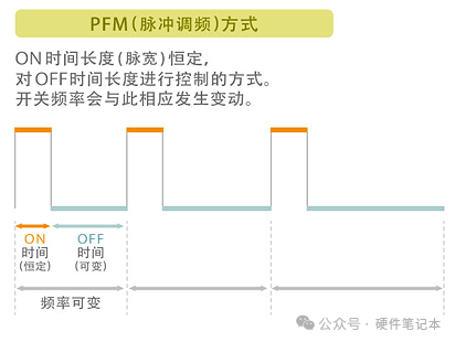 电源电路中电感为什么会啸叫?漫画+动图，看完就明白了!
