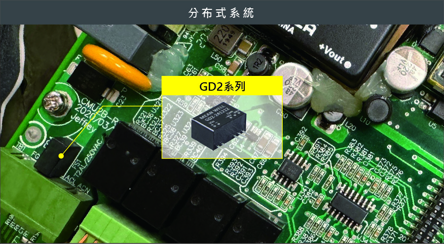 GD2 系列：IGBT/SiC 金属场效电晶体专用 DC-DC 驱动器