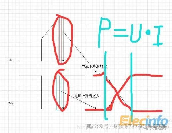 工程师讲解：开关电源设计-LLC电源