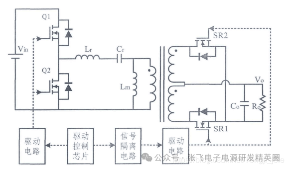 LLC谐振电路（二） 同步整流技术