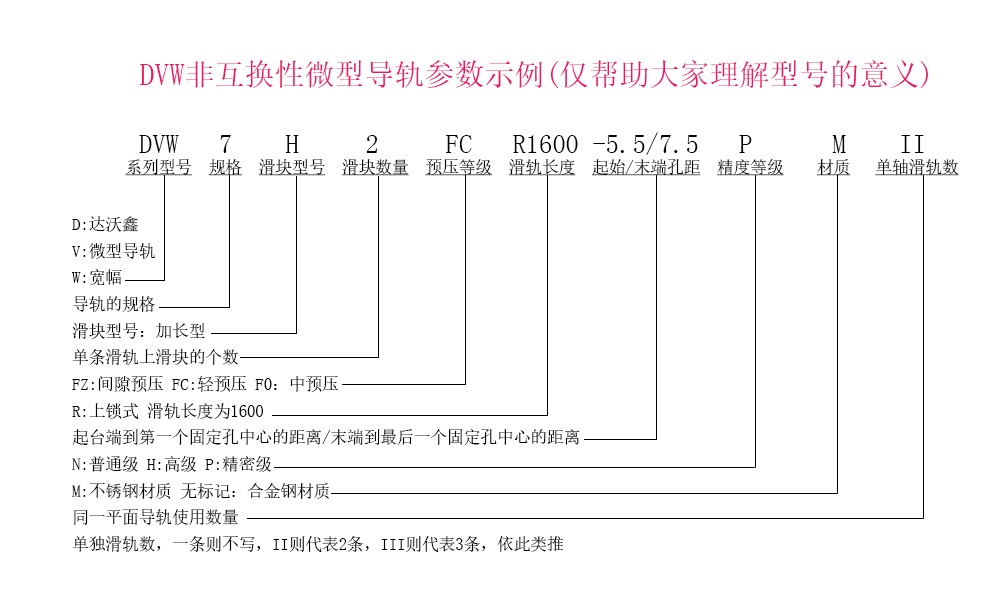 DVW7H-N宽幅微型导轨参数示例说明